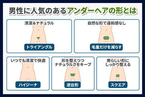 男陰毛|男のアンダーヘアは処理すべき？プロに聞く実態とオススメ処理。